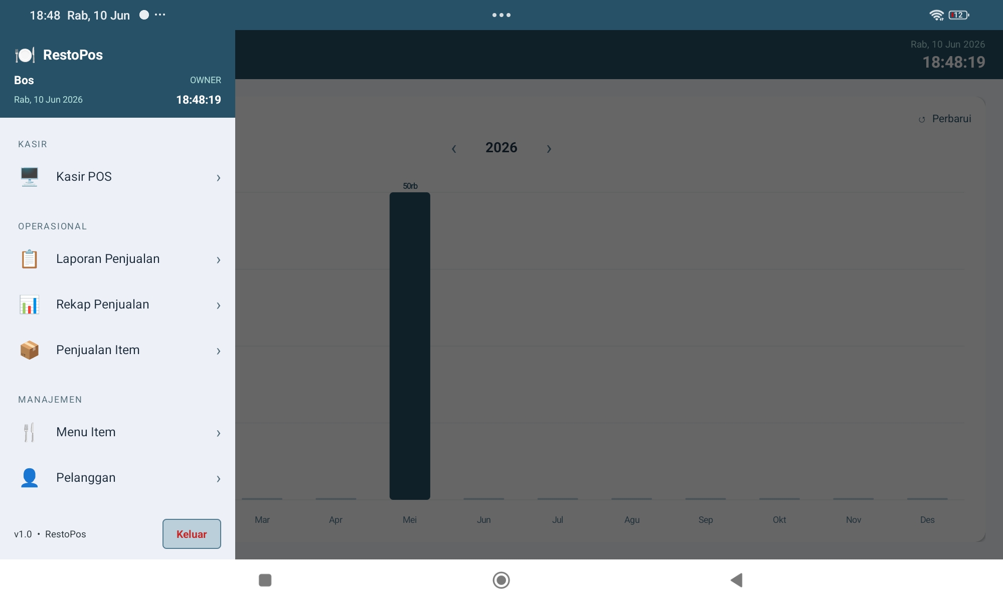 Dashboard laporan penjualan tahunan